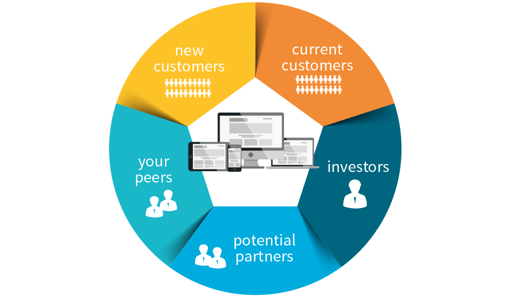 Biotech Website Audiences