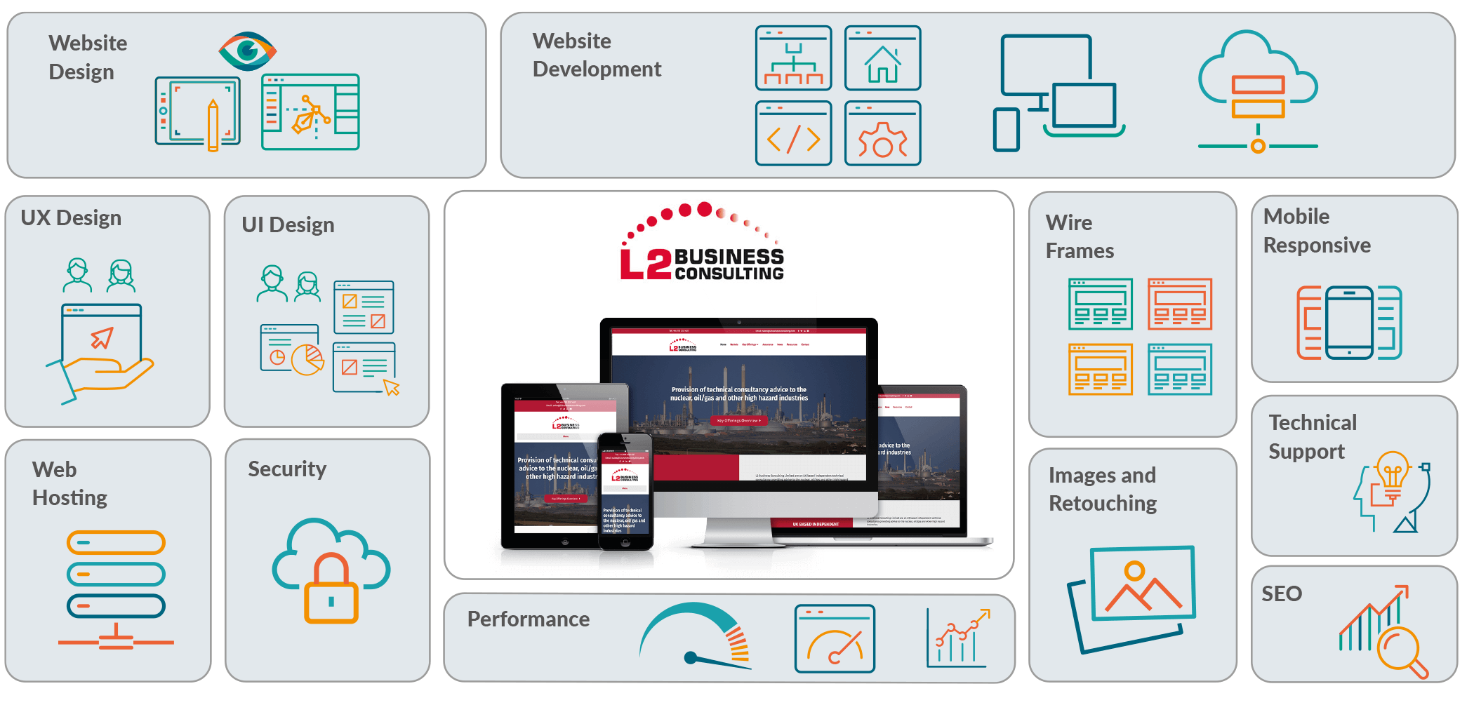 Case Studies grid L2 Business Consulting Case Studies grid L2 Business Consulting
