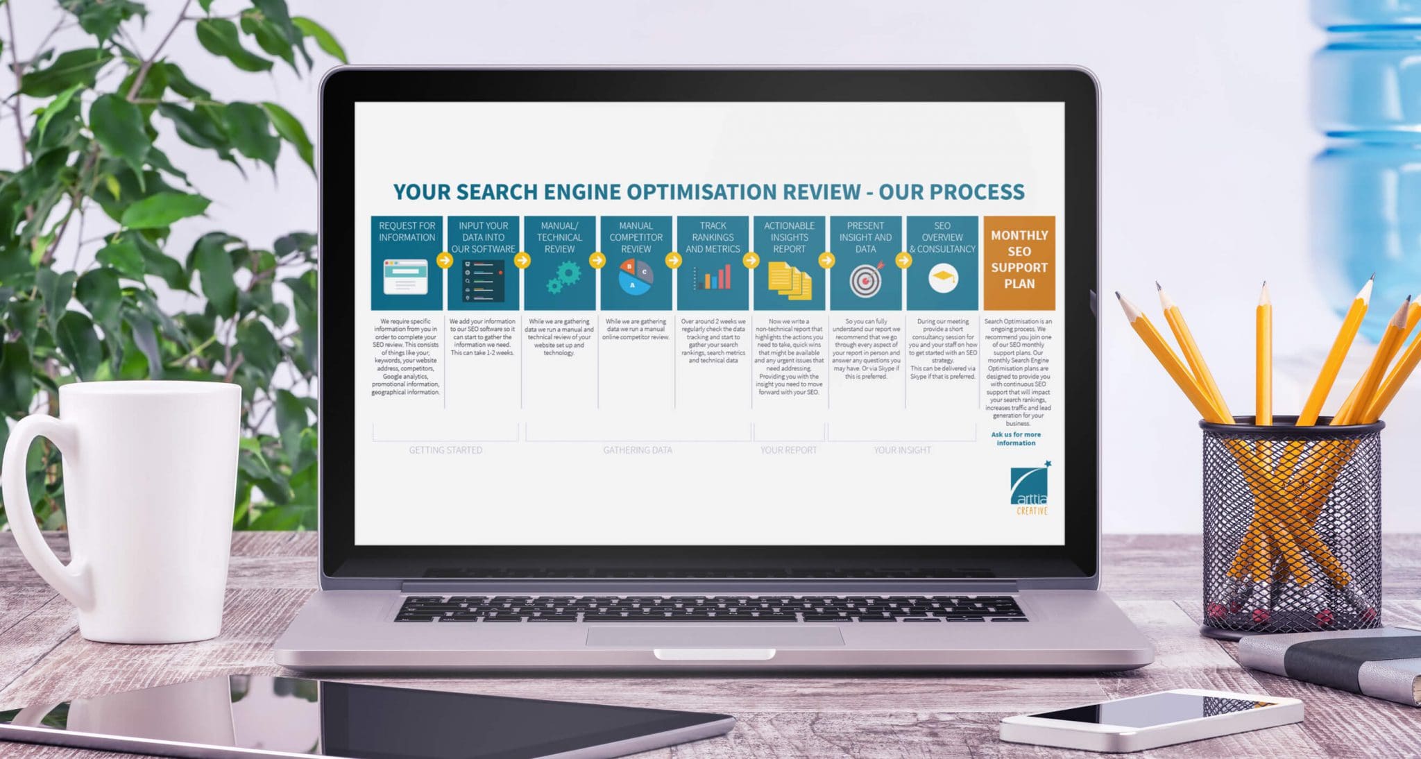 SEO Review example SEO Review example