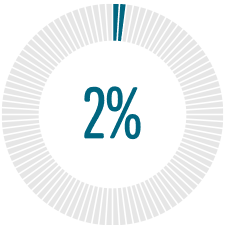 Environmental Sector Website Design