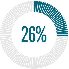 Industrial Biotech Website Design
