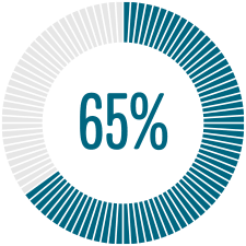 Life Science Marketing