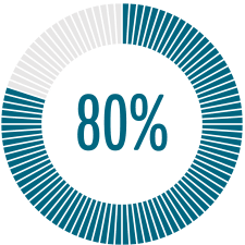Percentage Graphics Case Studies 80
