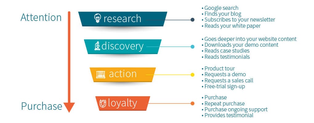 How Life Science Companies Can Improve Their Website Conversions 2 Life Science website design
