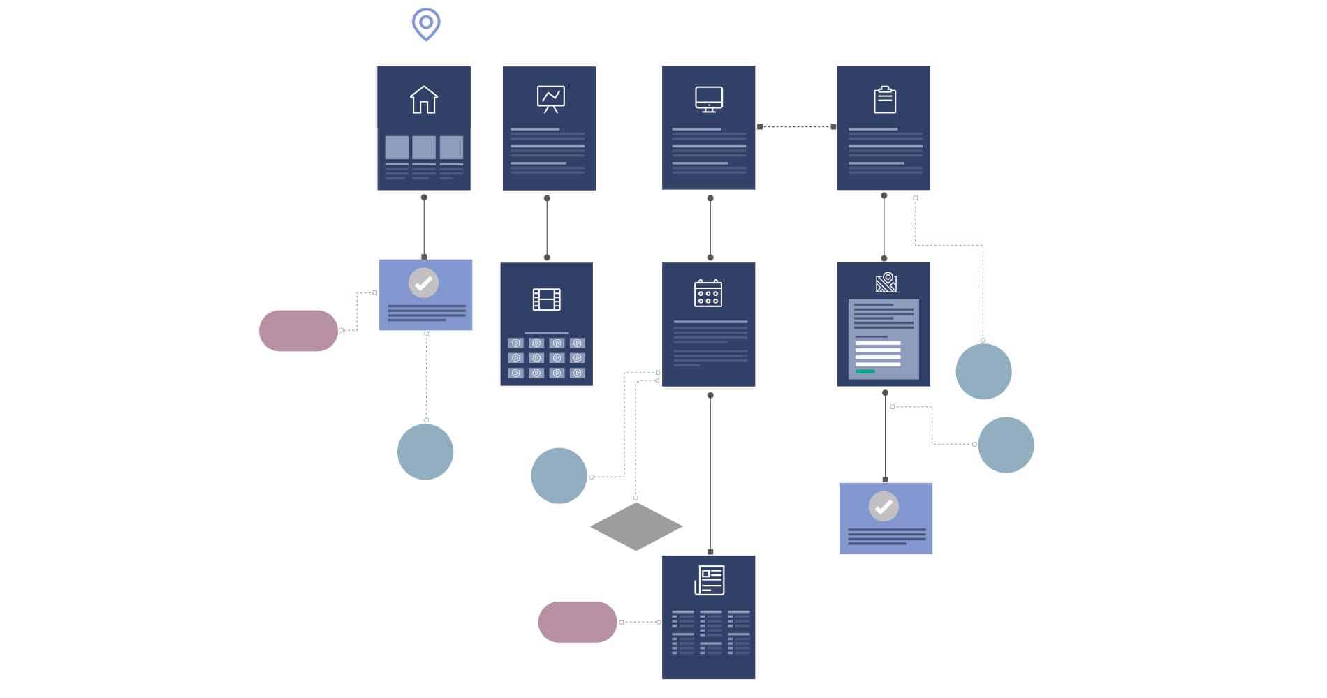 user flow Life Science Website Consultancy
