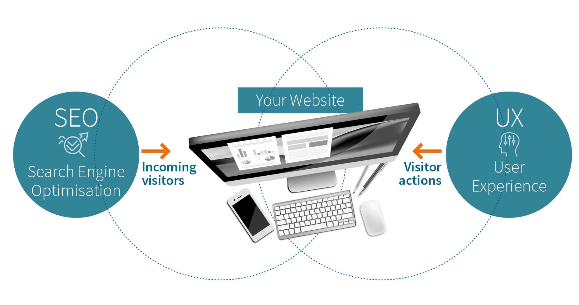 seo and ux healthcare websites seo and ux healthcare websites