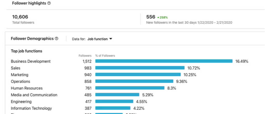 Linkedin data