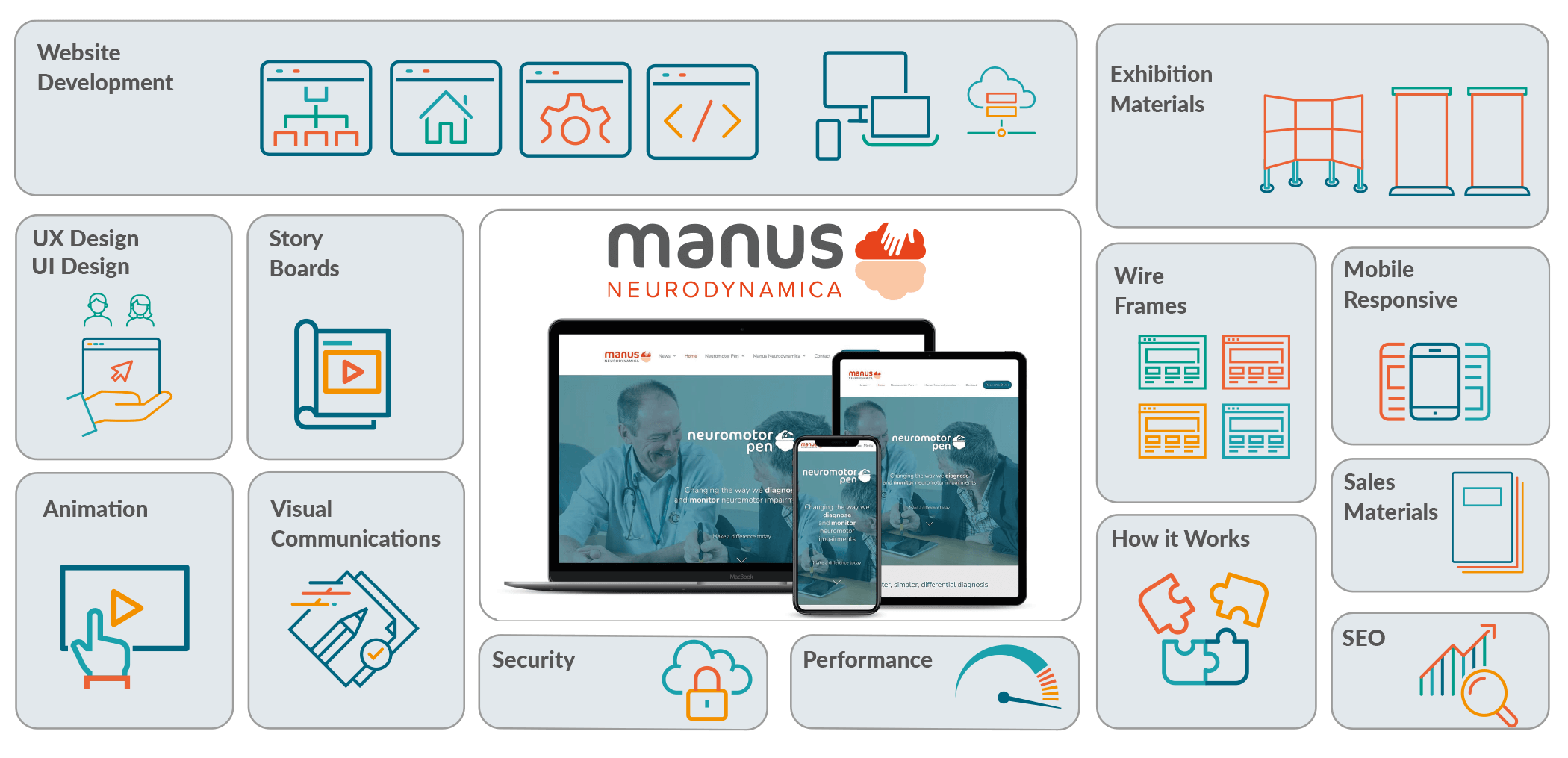 Case Studies grid Manus Case Studies grid Manus