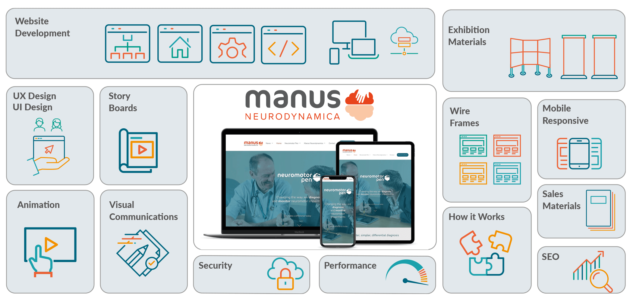 Case Studies grid Manus