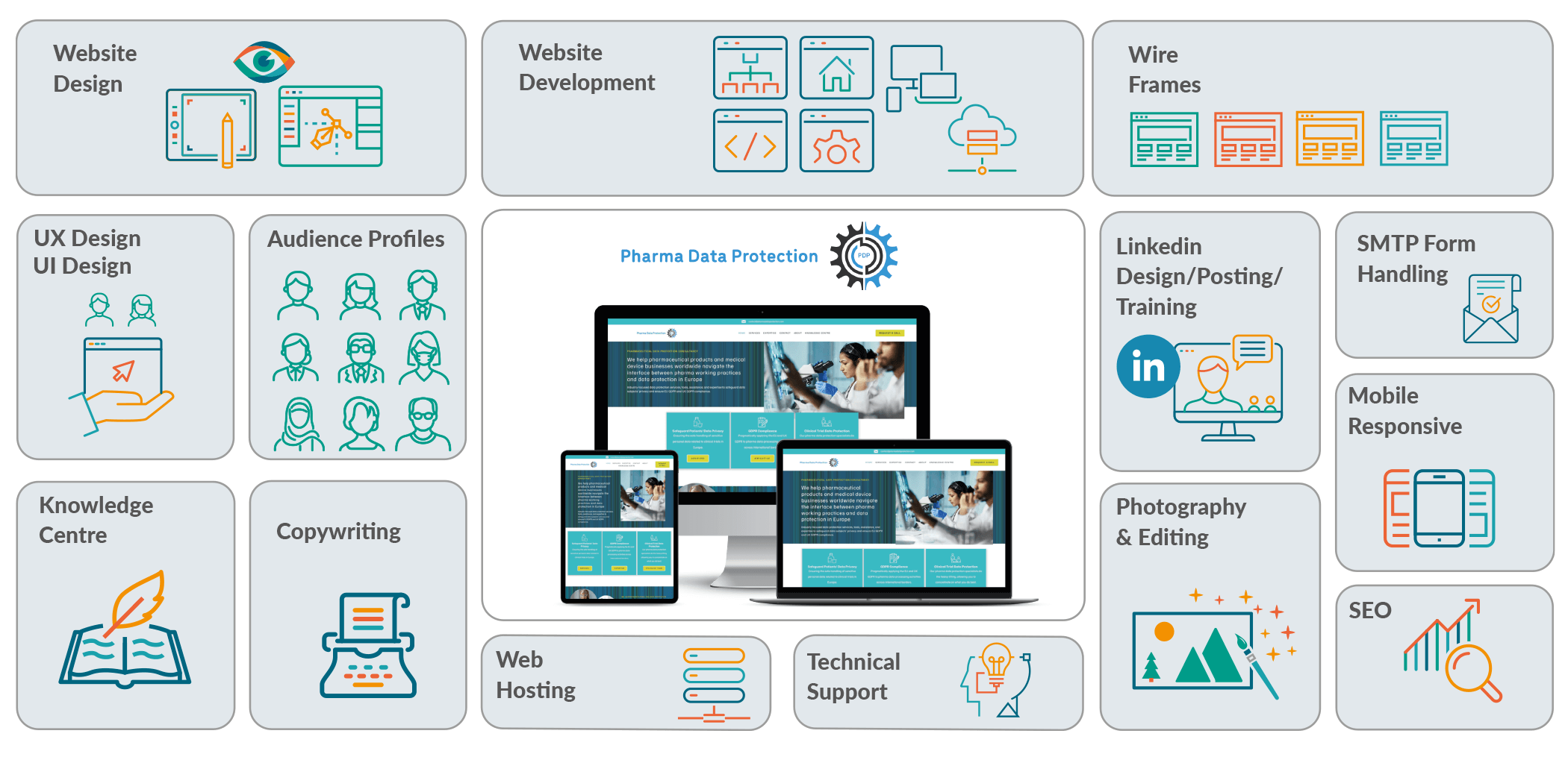 Case Studies grid PDP