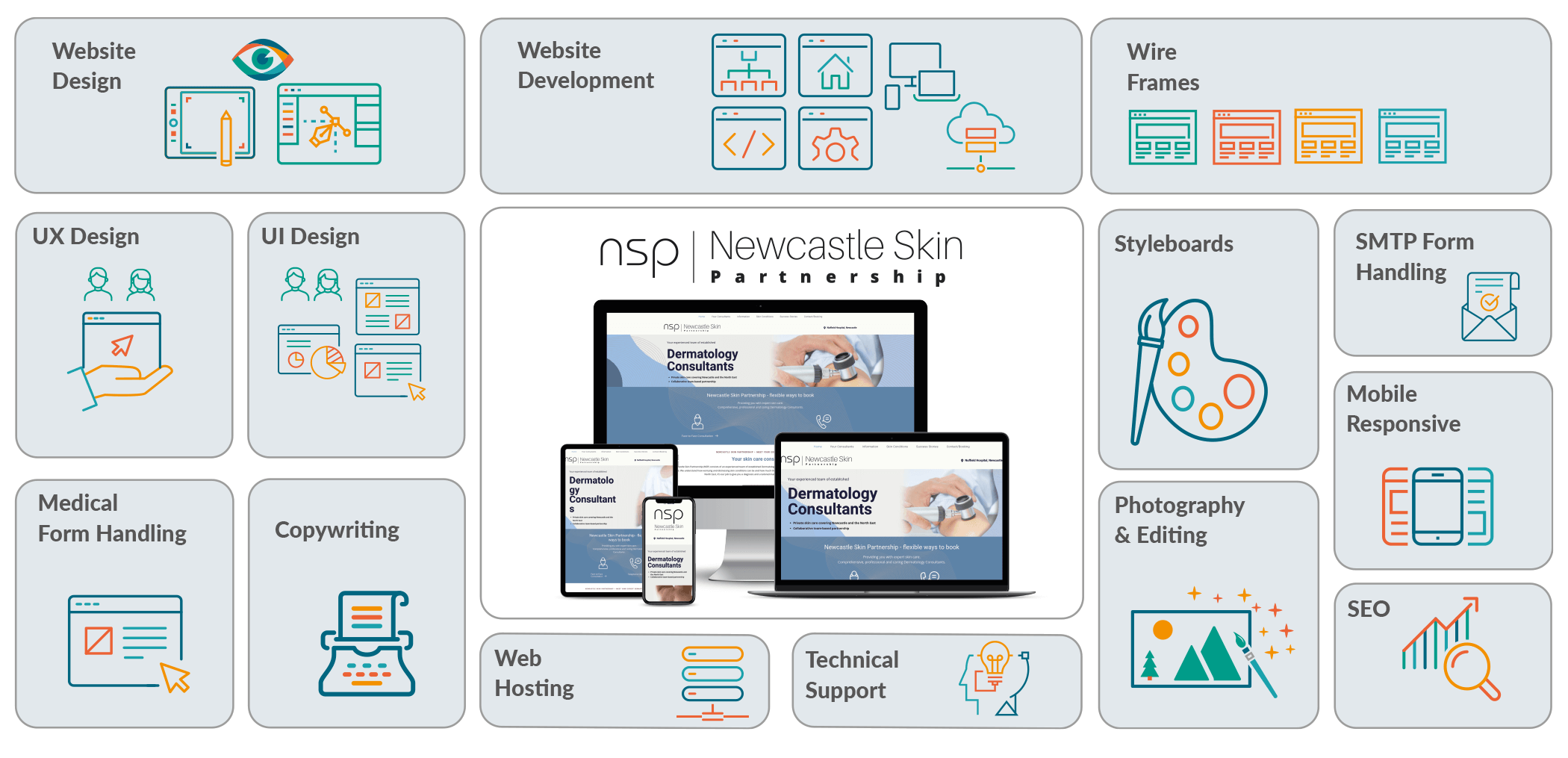 Case Studies grid NSP Case Studies grid NSP