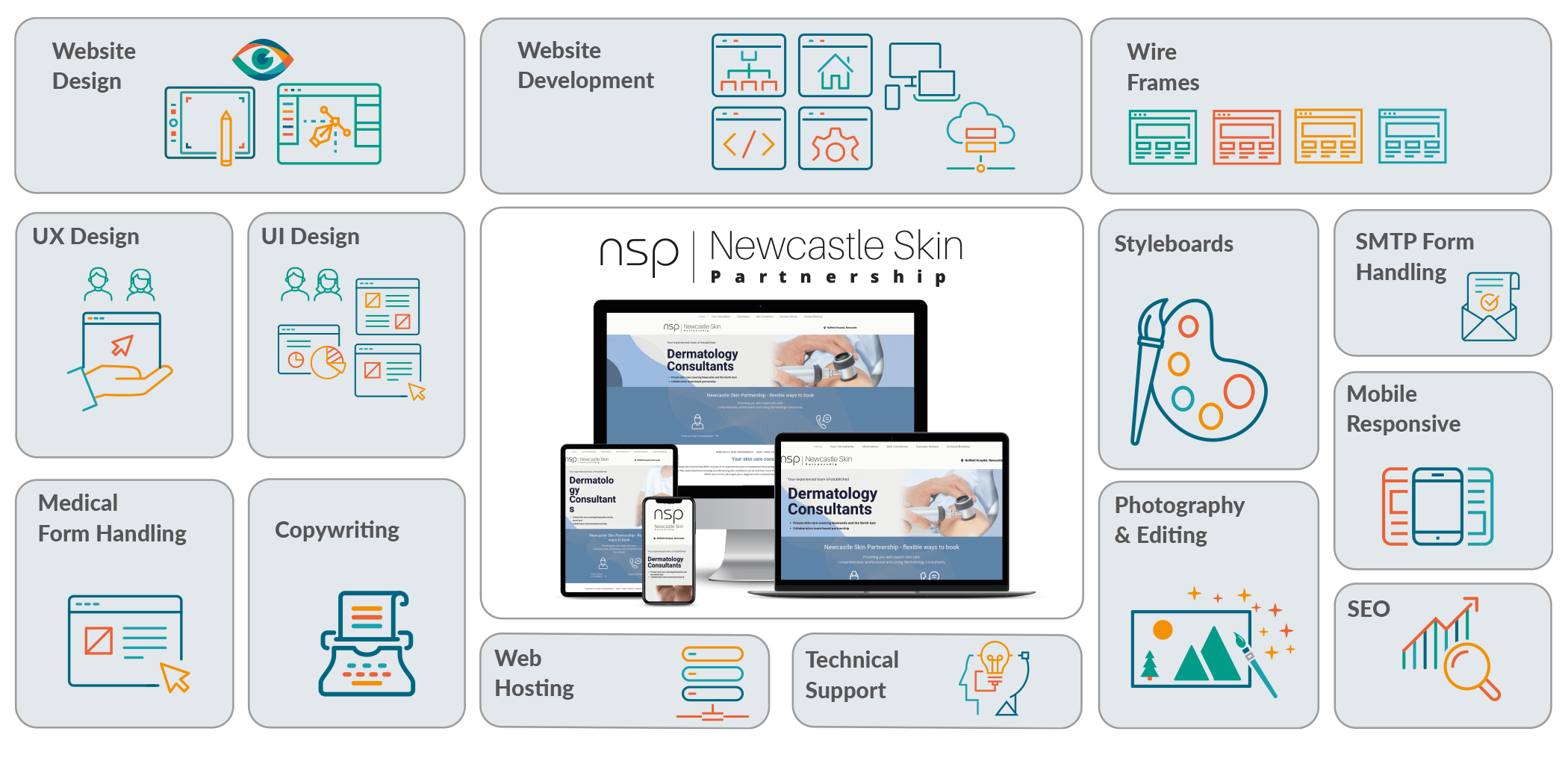 Case Studies grid NSP