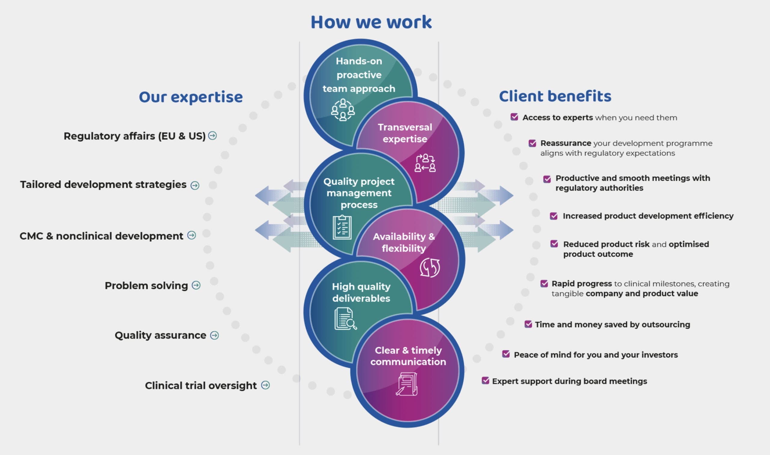 CMC Regulatory and Operational Expertise - Leads to Development 2023-10-10 12-40-16 CMC Regulatory and Operational Expertise - Leads to Development 2023-10-10 12-40-16