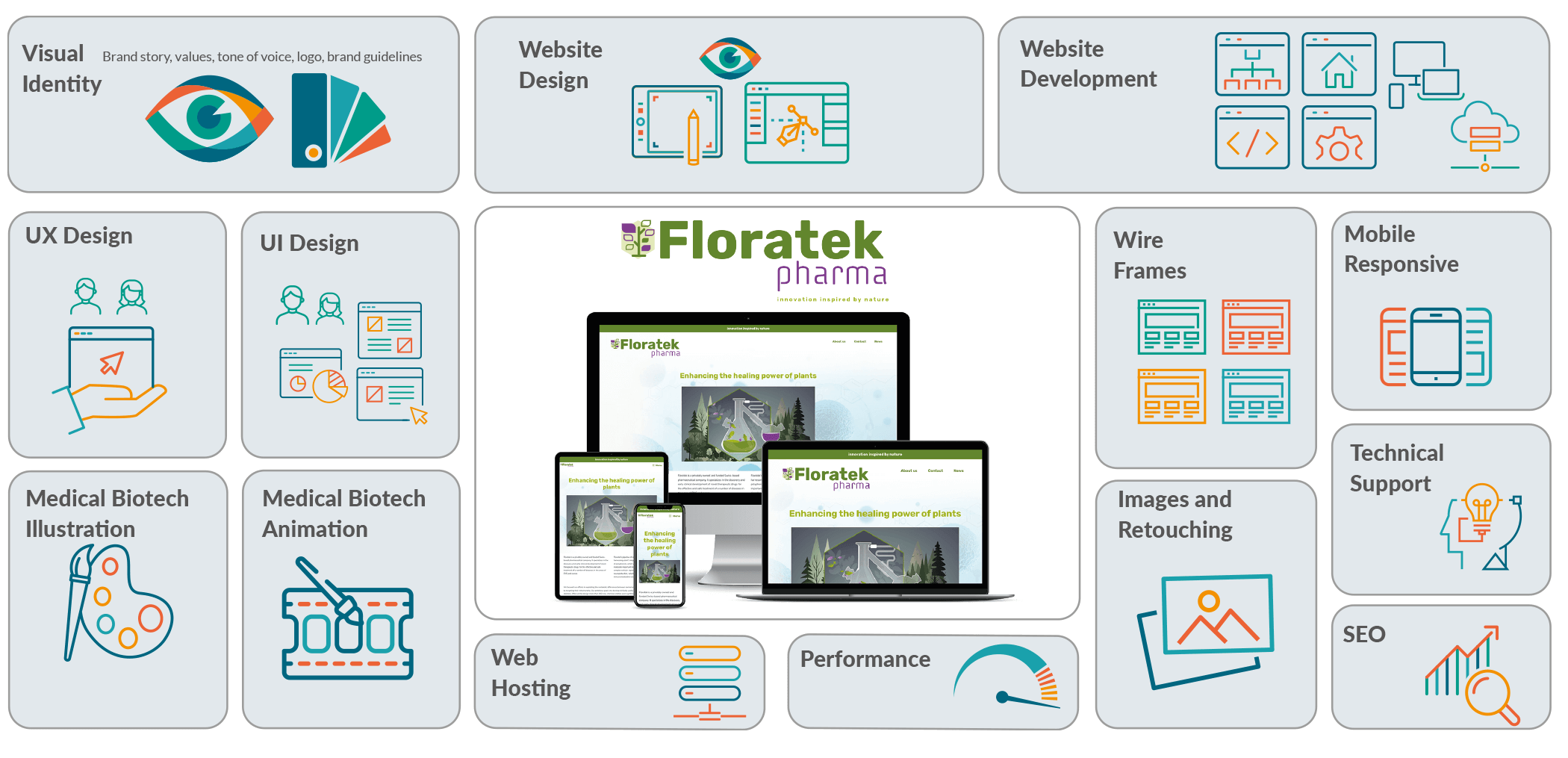 Case Studies grid Floratek Pharma Case Studies grid Floratek Pharma