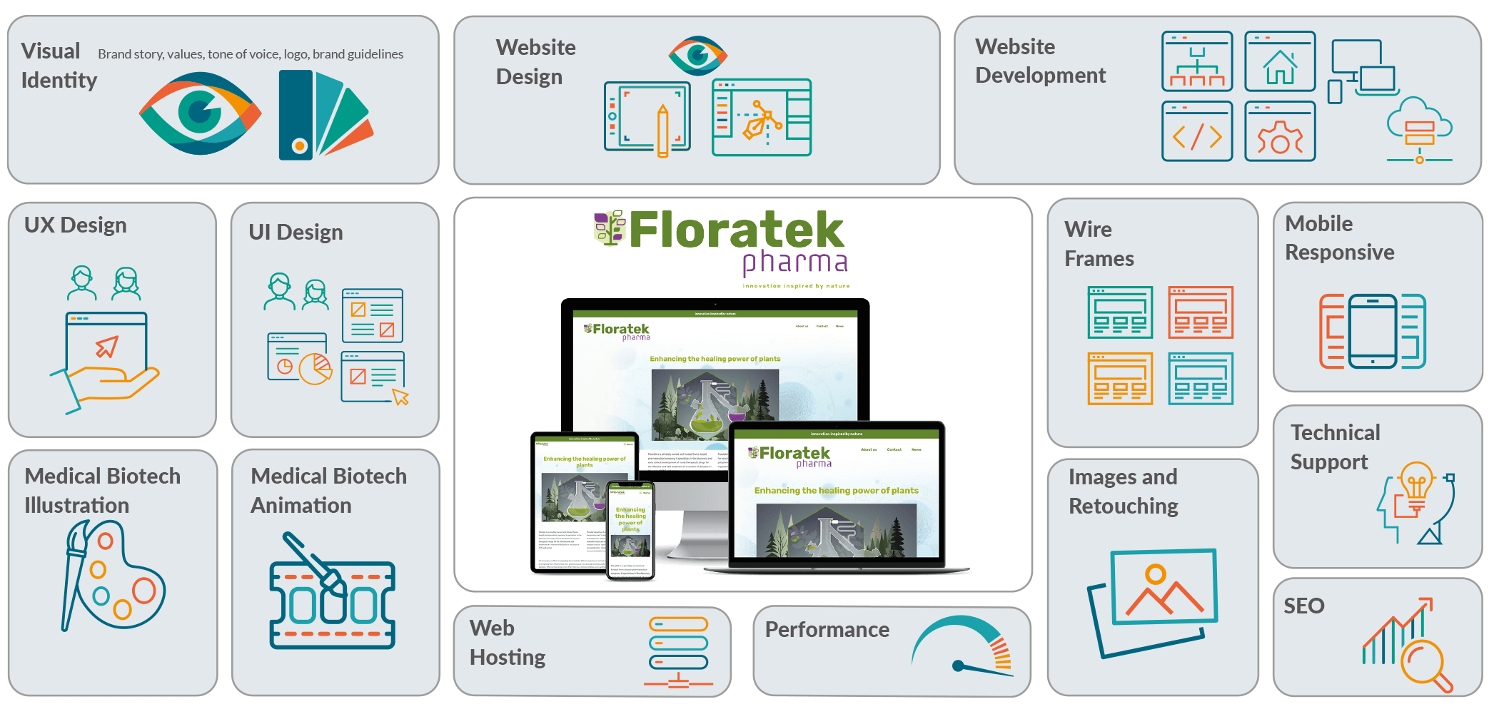 Case Studies grid Floratek Pharma