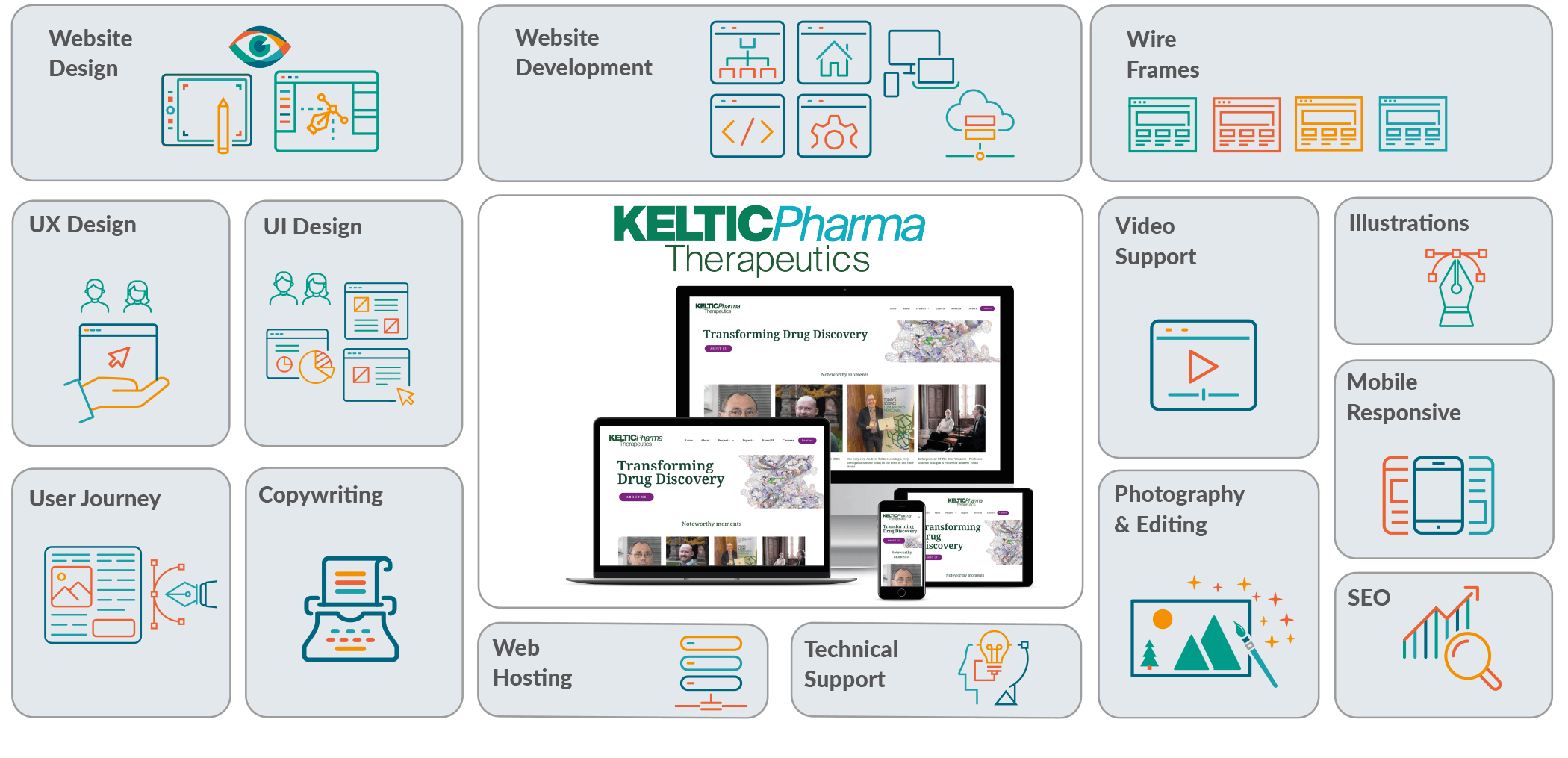 Case Studies grid Keltic Pharma Case Studies grid Keltic Pharma