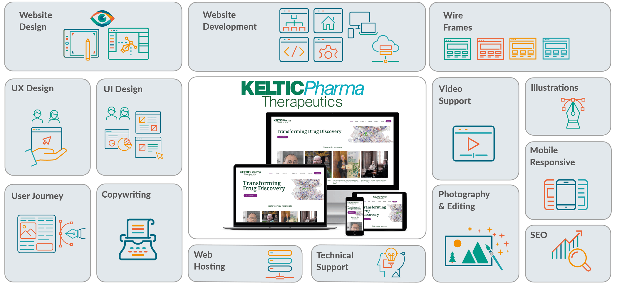 Case Studies grid Keltic Pharma