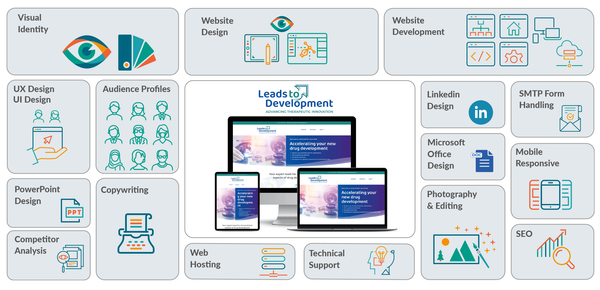 Case Studies grid Leads to Development Case Studies grid Leads to Development