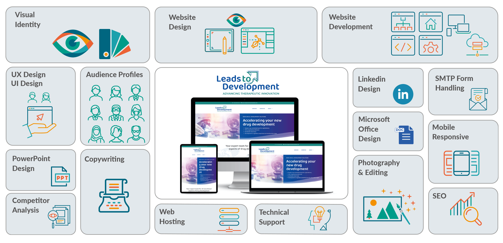 Case Studies grid Leads to Development