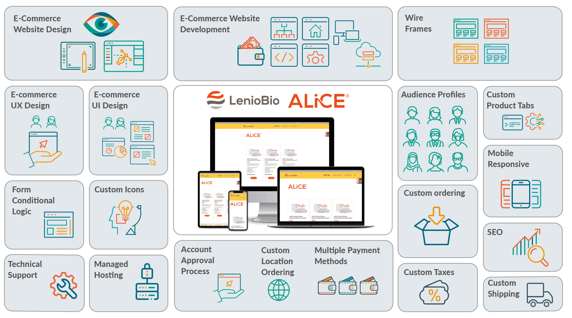Case Studies grid LenioBio Shop