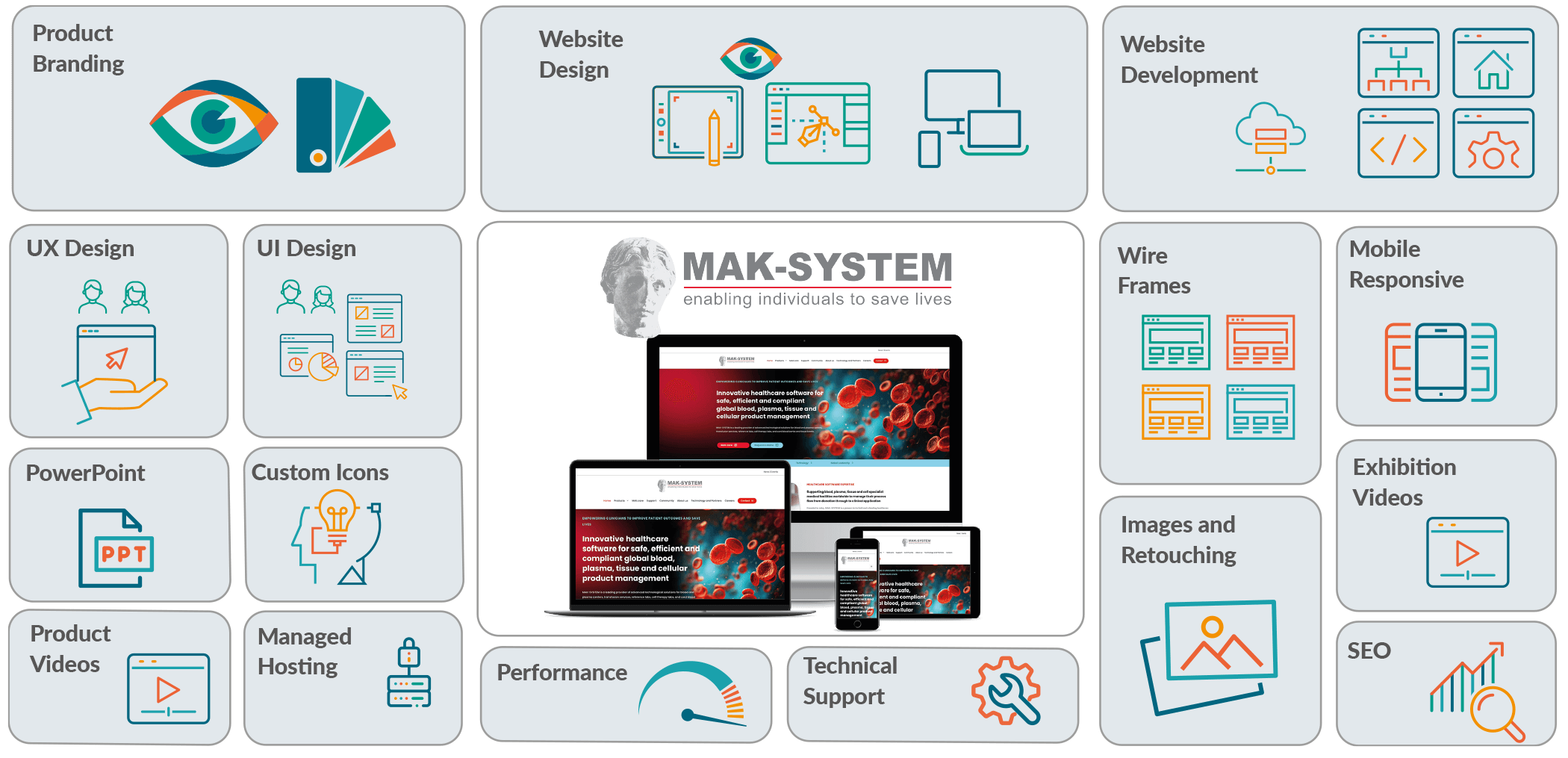 Case Studies grid MAK-System