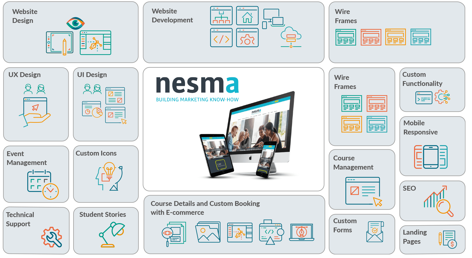 Case Studies grid nesma Case Studies grid nesma