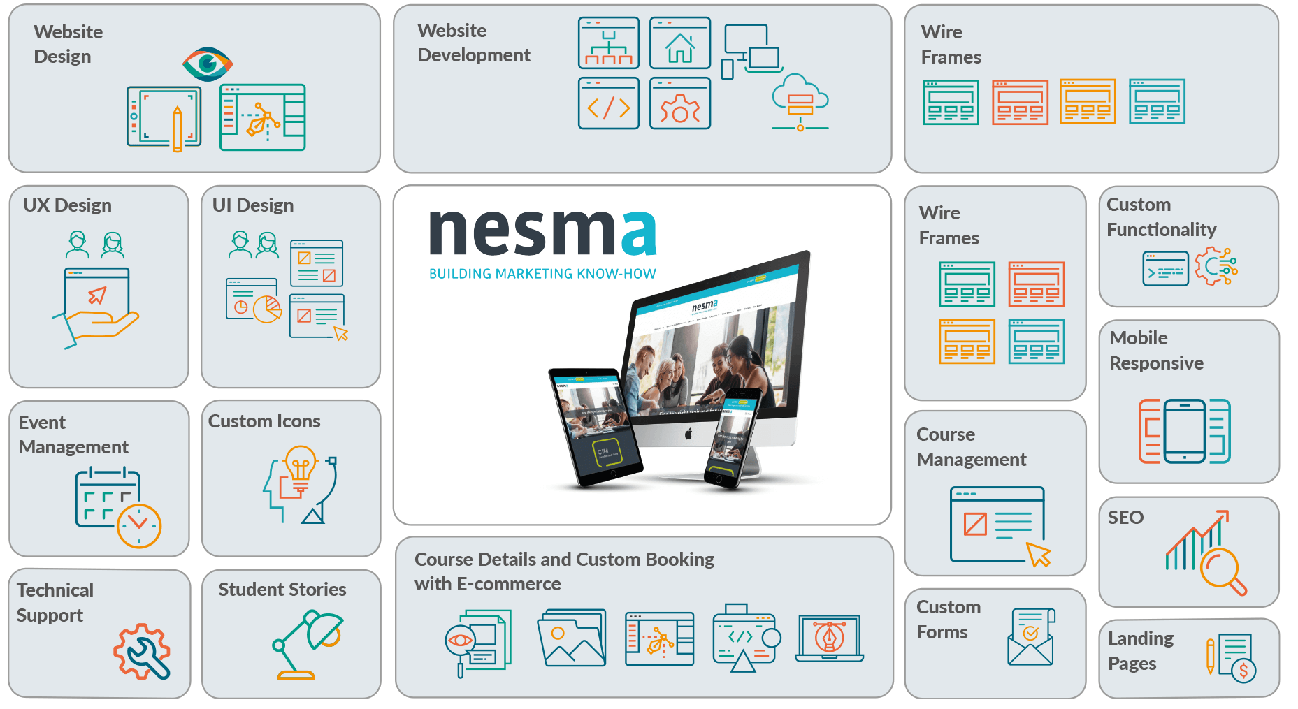 Case Studies grid nesma