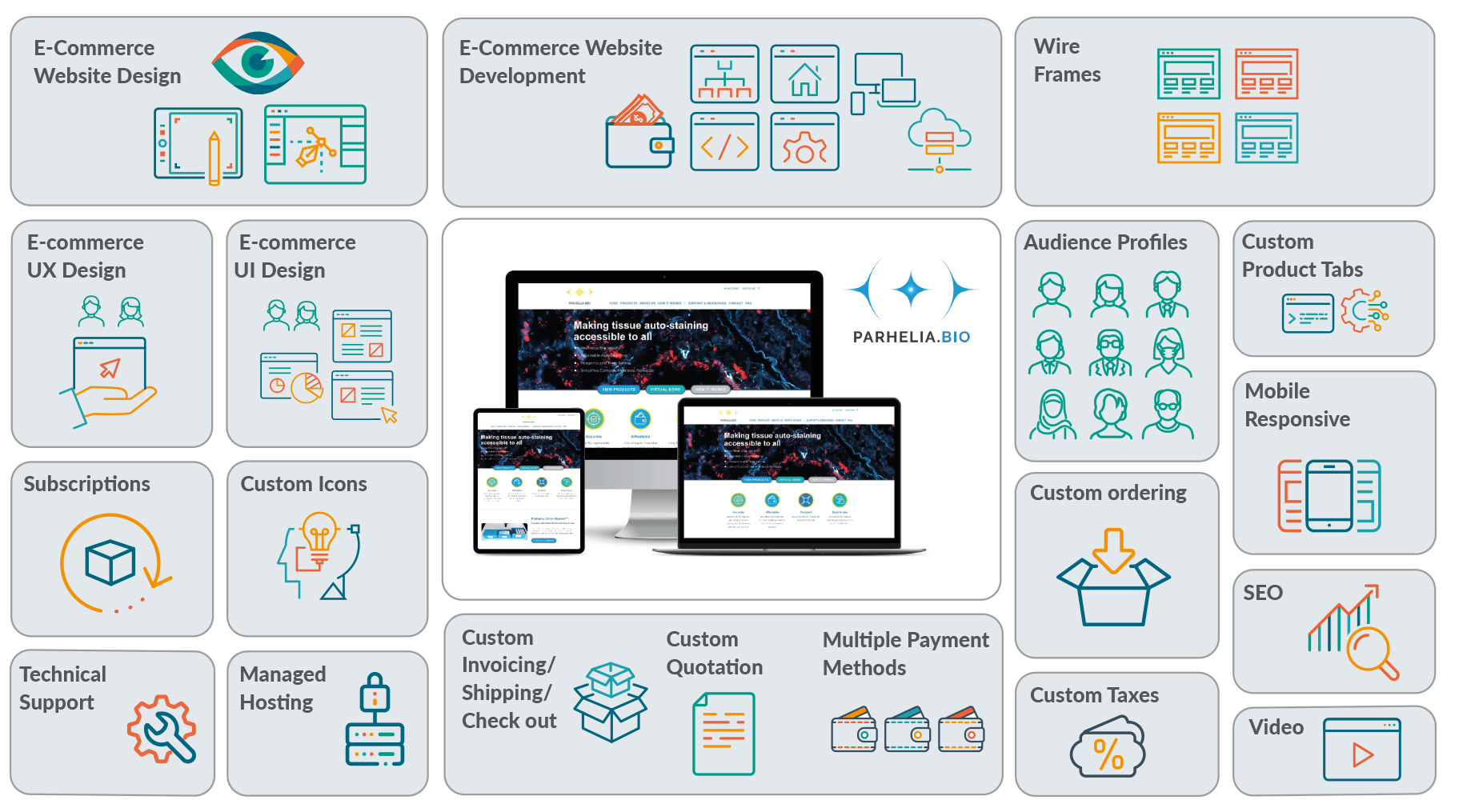 Case Studies grid parhelia