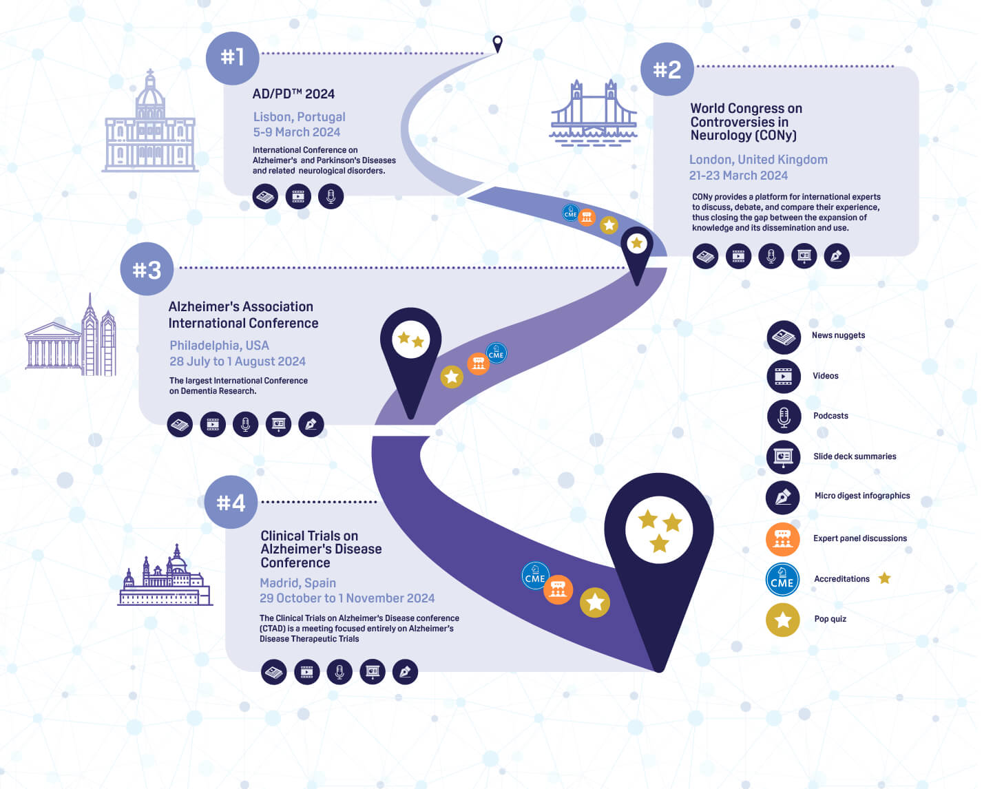Journey to a New Era for Alzheimer's Disease infographic