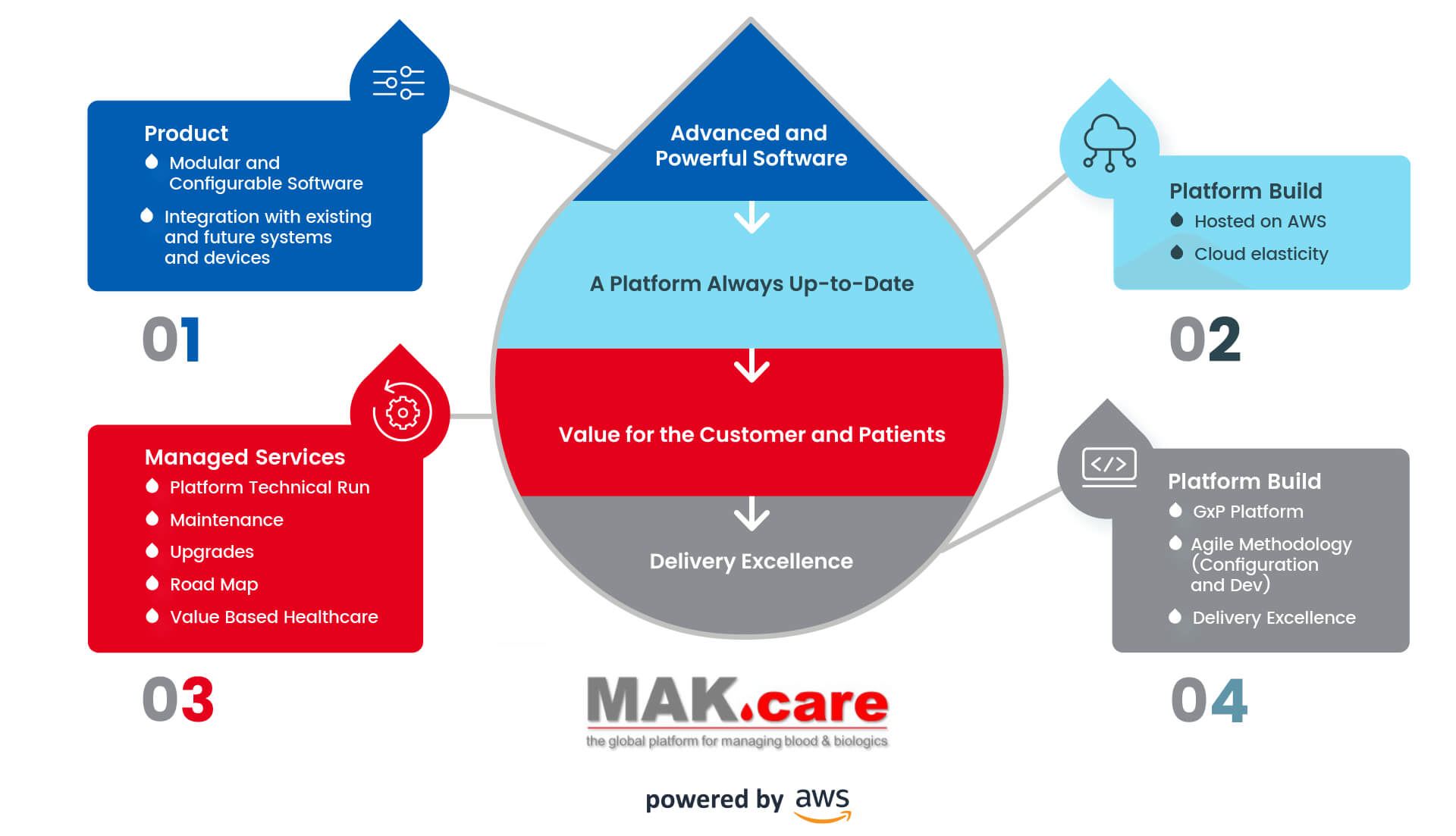 MAK infographic wide MAKcare 2