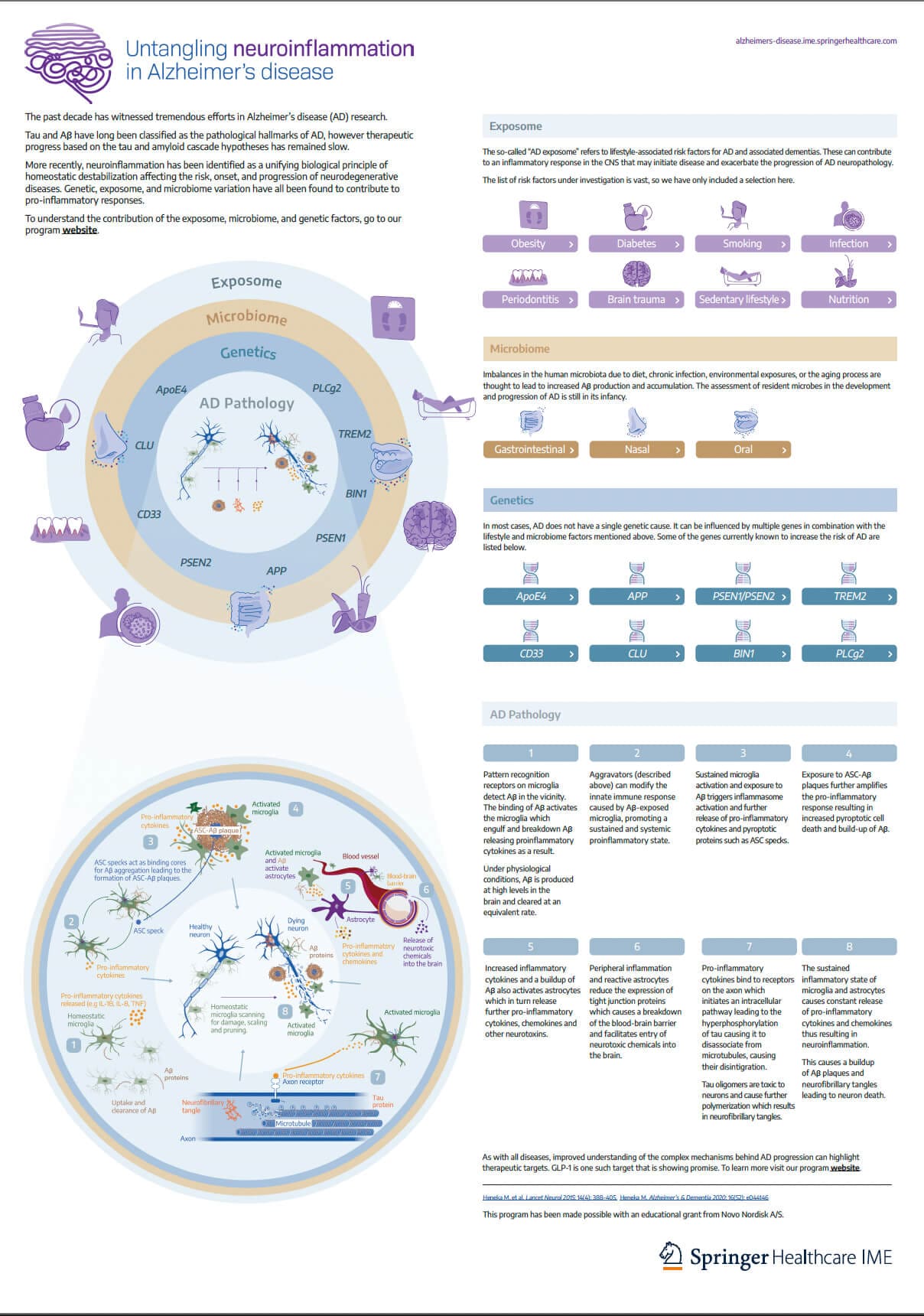 SH Untangling Infographic SH Untangling Infographic