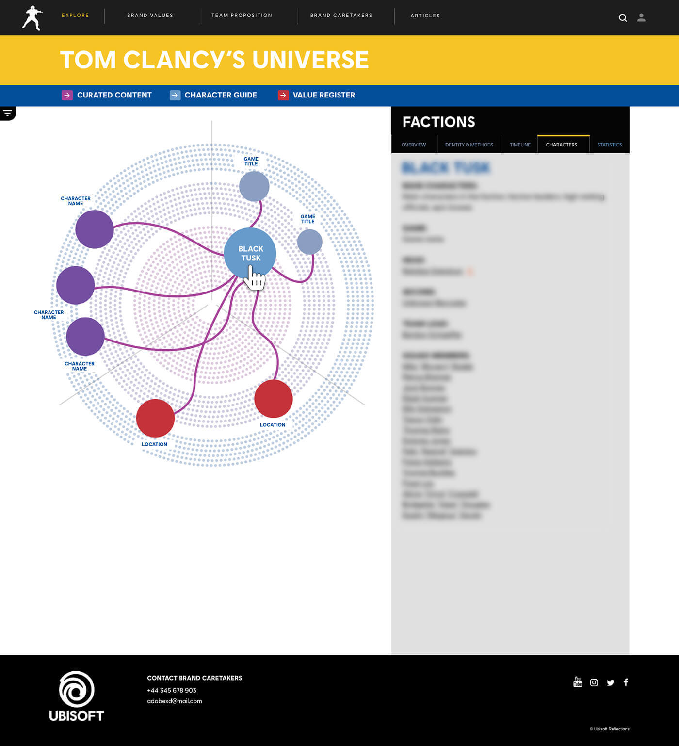 Tom Clancy Web 1920 – explore #FACTIONS CHARACTERS updated