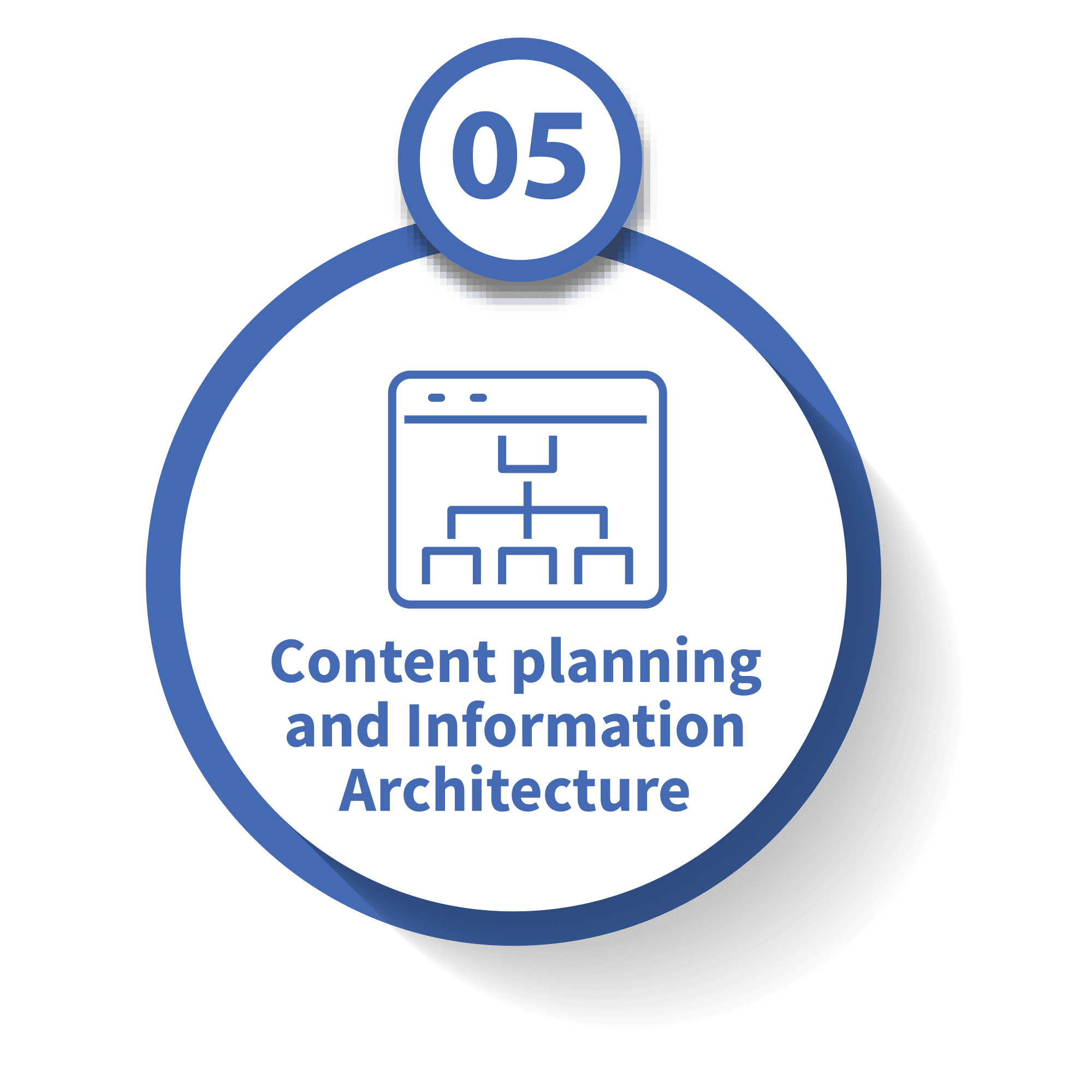 Blog-process-icons---05-content