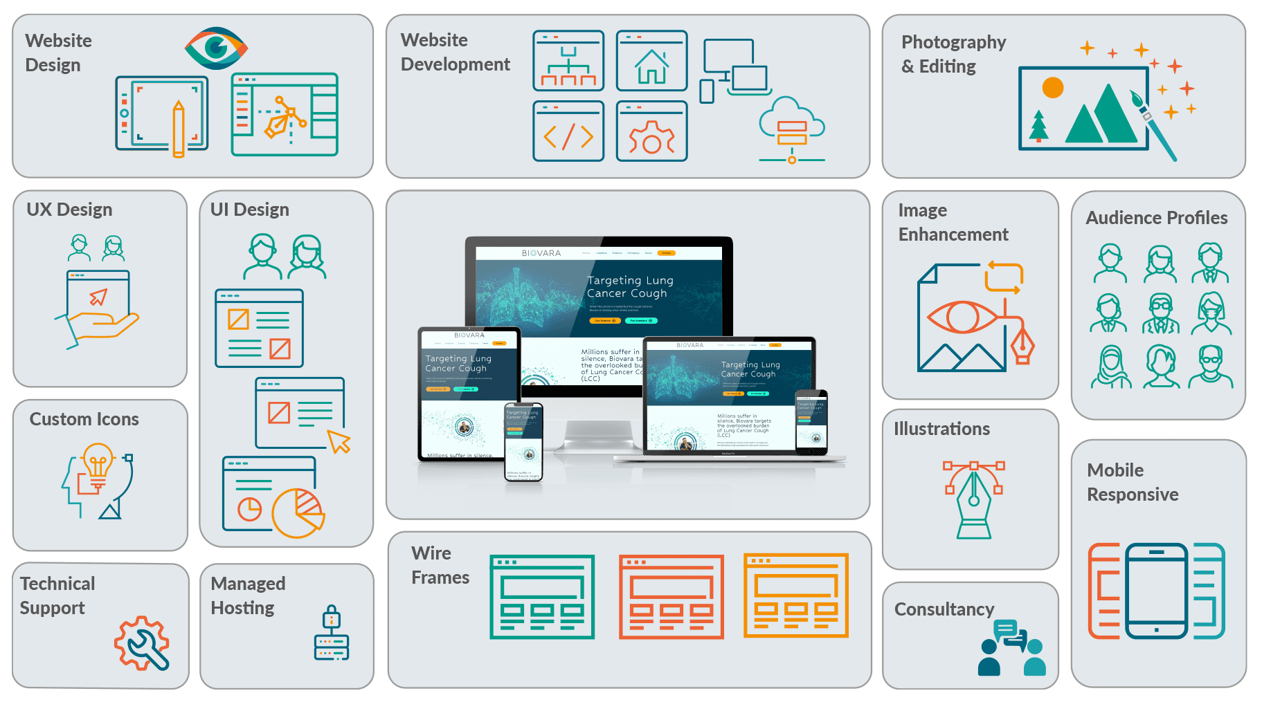 Case-Studies-grid-Biovara