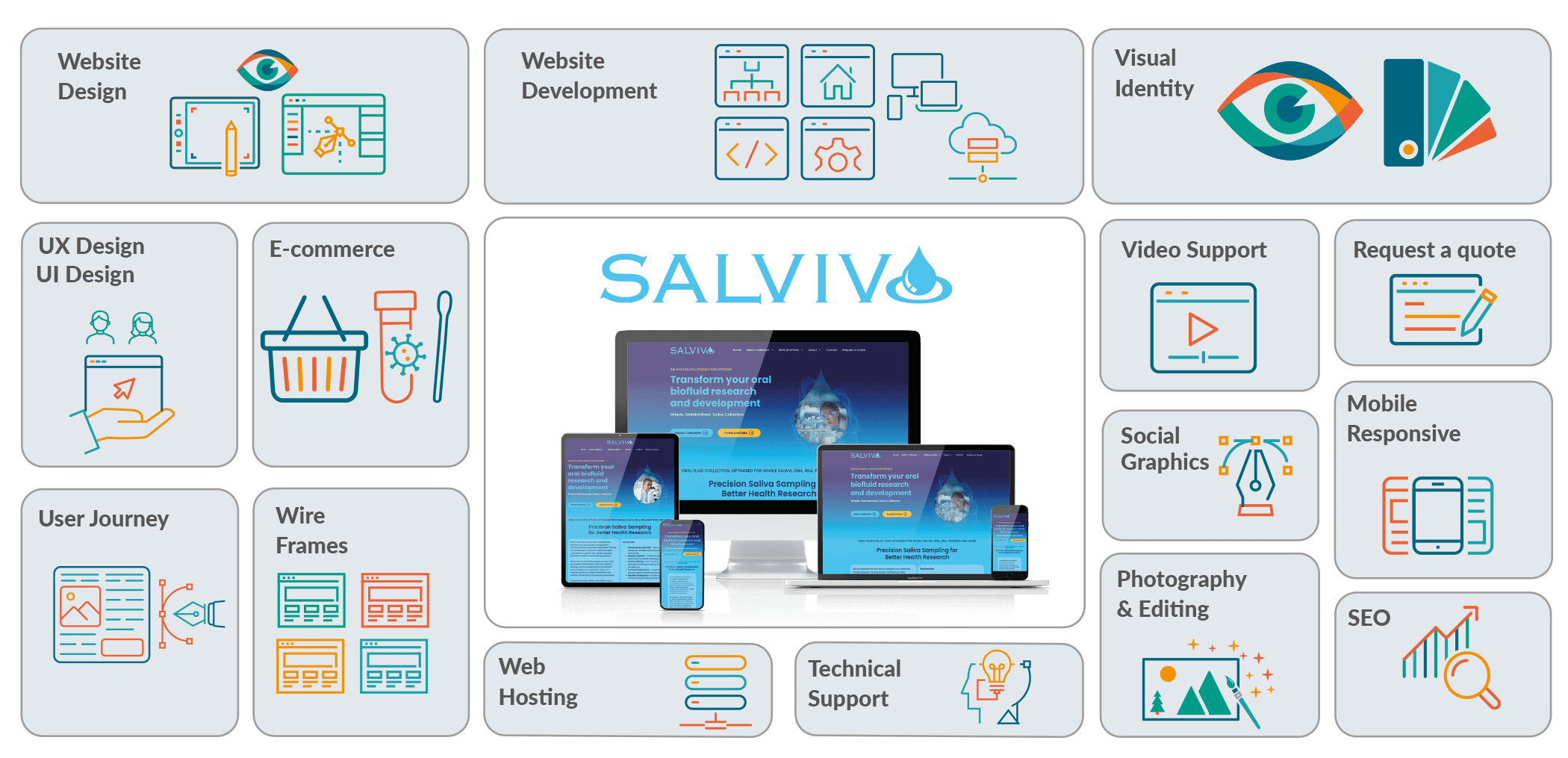 salvivo-Case-Studies-grid