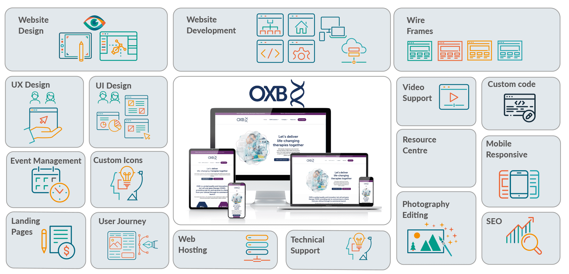 Case-Studies-grid-OXB