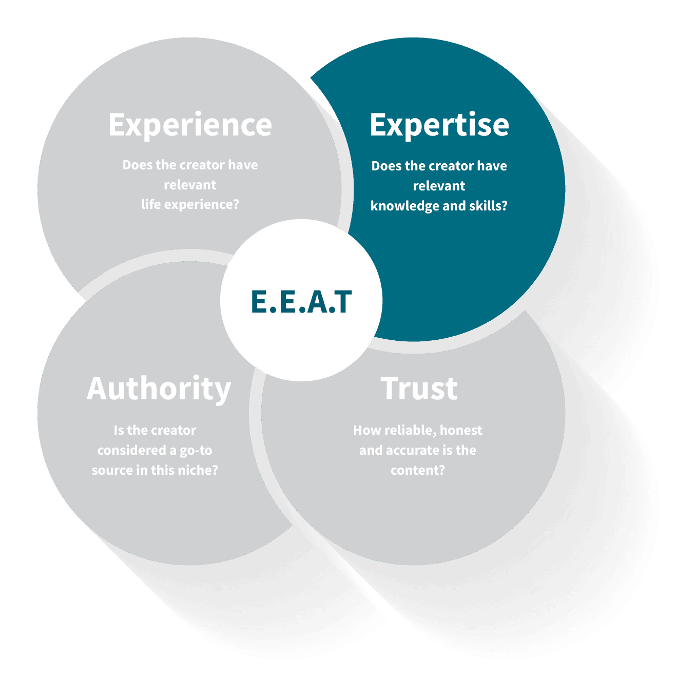 EEAT-graphic-expertise